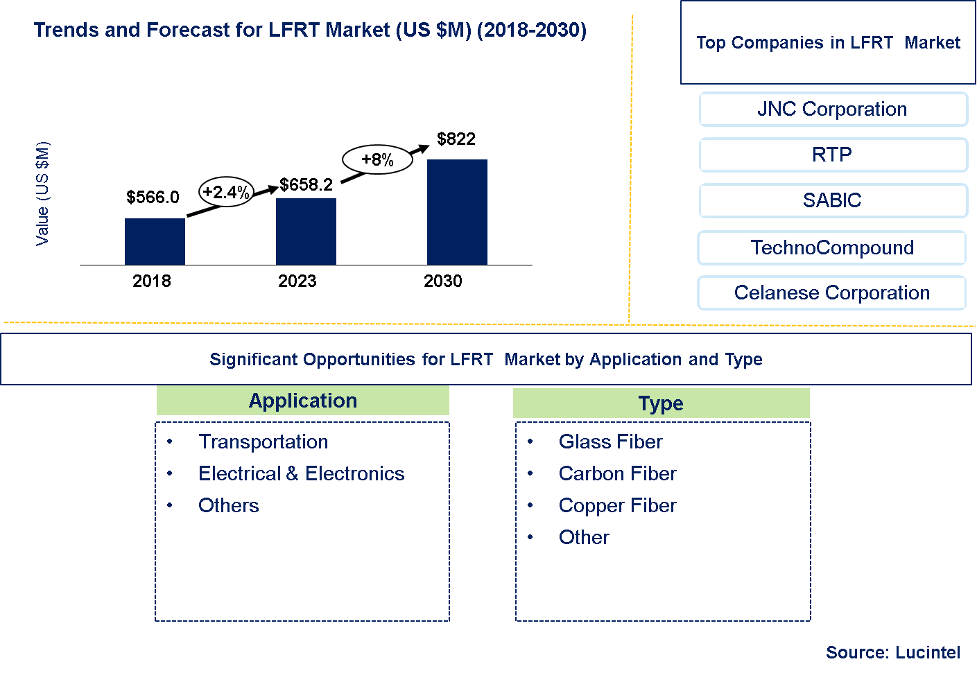 Long Fiber Reinforced Thermoplastics Market 